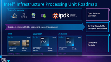 FPGA's future development speculation