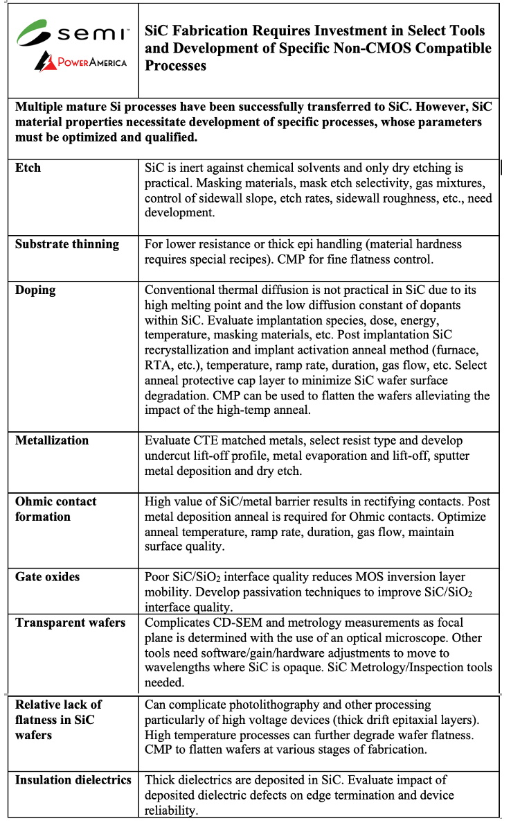 2SiC-chart.png