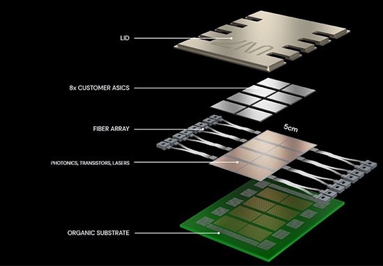 Disrupting Advanced Packaging, Optical Chip Goes Chiplet