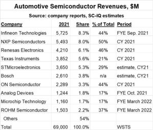 3Is the car chip shortage over.jpg